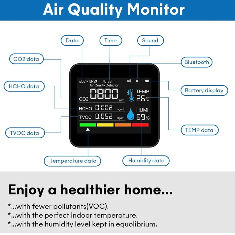 Air quality monitor™